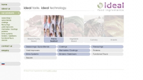 Ideal Food Ingredients Product Types