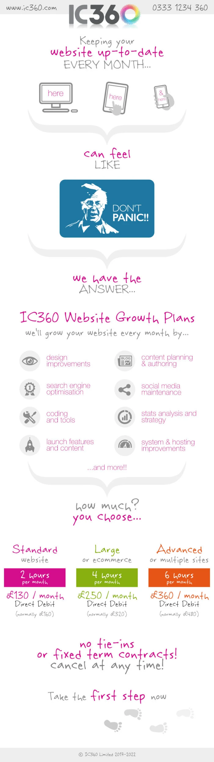 Website Growth Plans