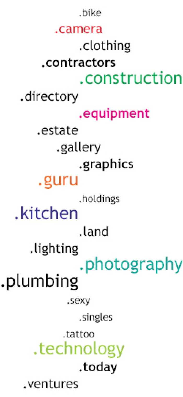 New domain extensions