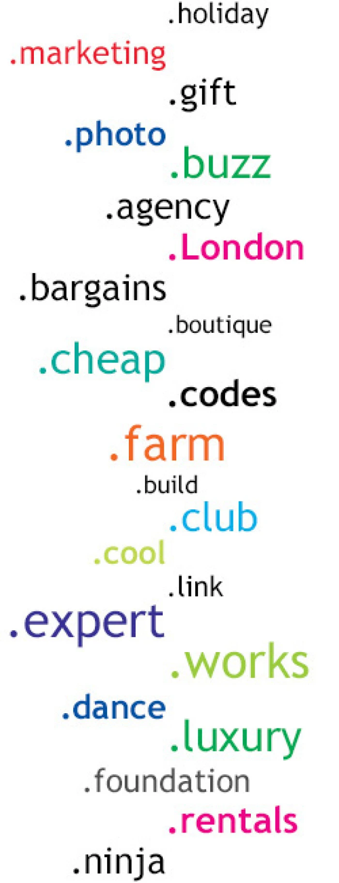 New domain extensions
